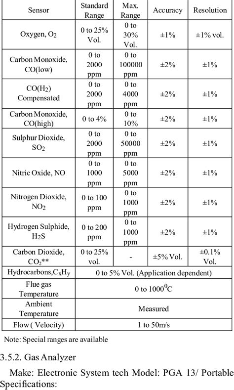 flue gas analysis pdf|combustion analysis cheat sheet.